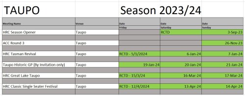 Taupo V2 2023